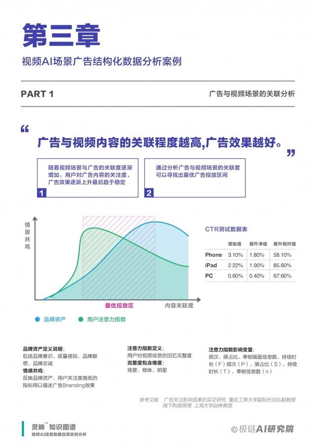 视频AI场景数据应用实例分析