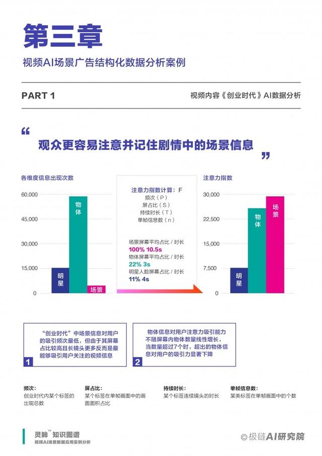 视频AI场景数据应用实例分析