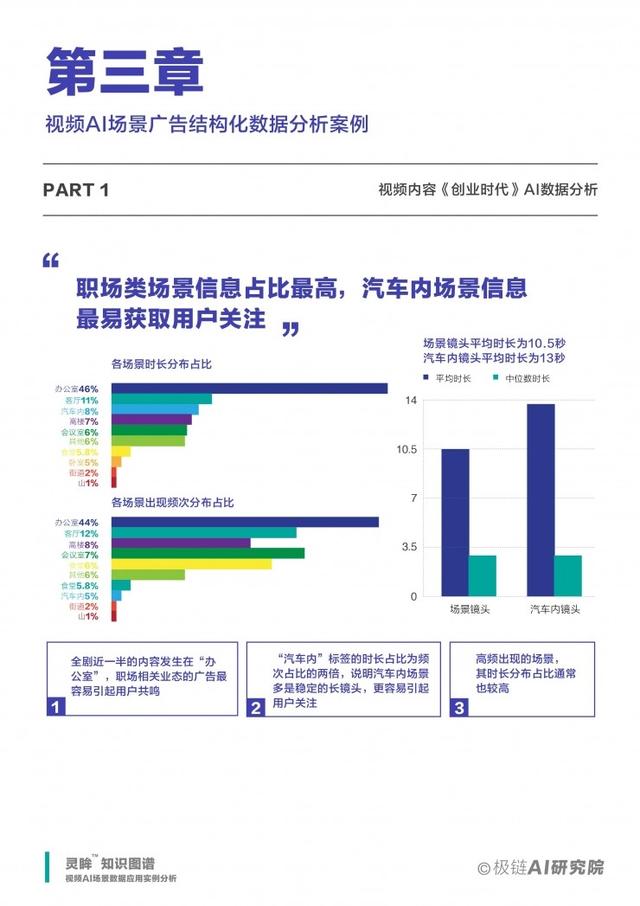 视频AI场景数据应用实例分析