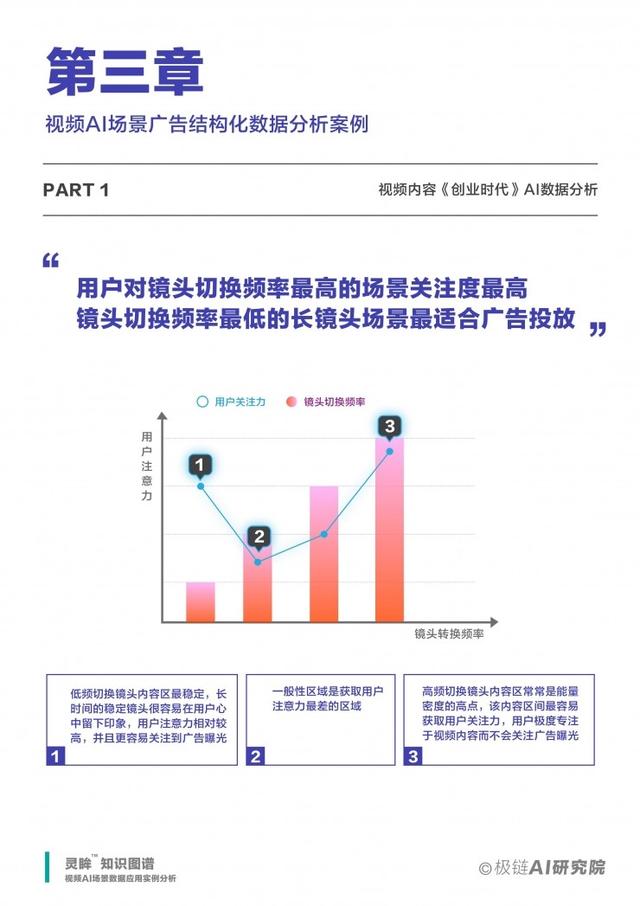 视频AI场景数据应用实例分析