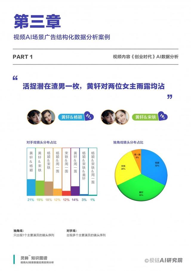 视频AI场景数据应用实例分析