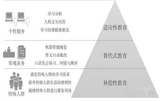 教育人工智能面临发展难题，技术路径如何突破？