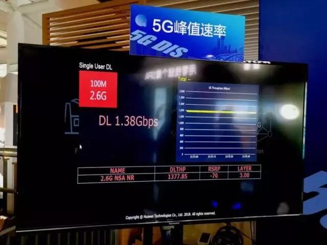 2月18日上海虹桥火车站5G测试现场