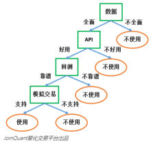 图1.决策树构建1